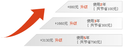 企業(yè)標(biāo)準(zhǔn)型網(wǎng)站